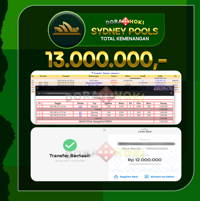 Togel Sydney 13.000.000