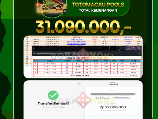 Togel totomacau Rp.31.090.000