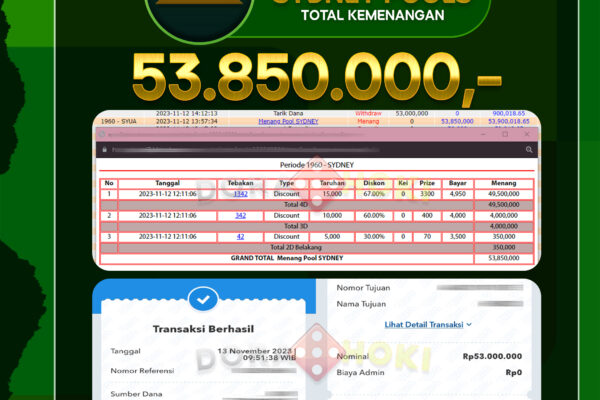 TOGEL SYDNEY Rp.53.850.000