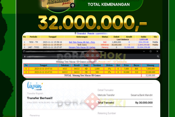 TOGEL TOTOMACAU5D Rp.32.000.000