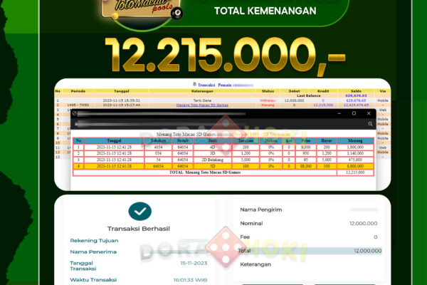 TOGEL TOTOMACAU5D Rp.12.215.000