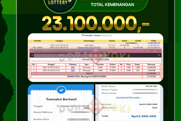 Togel Kentuckymid Rp.23.100.000