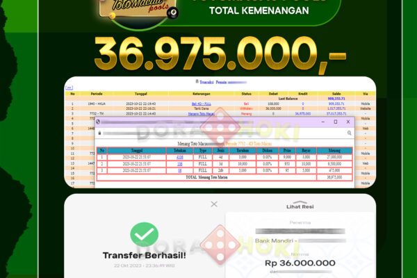 Togel Totomacau Rp.36.975.000