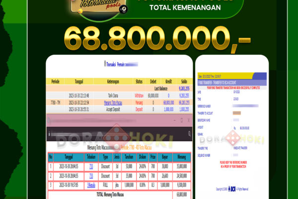 Togel Totomacau Rp.68.800.000