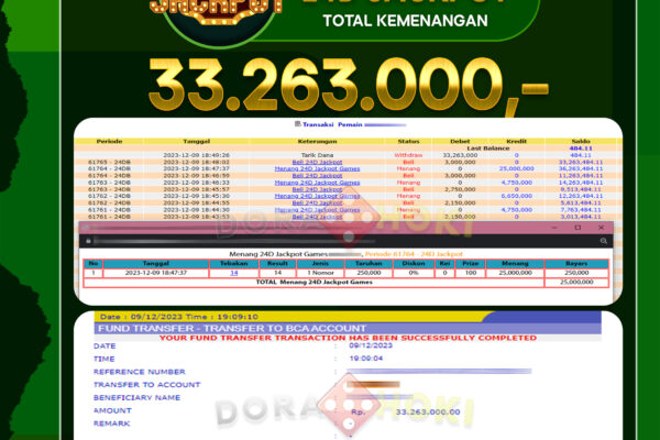 24D JACKPOT Rp.33.263.000