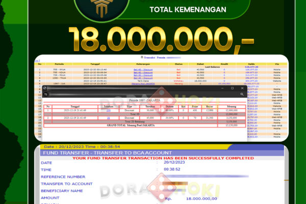 TOGEL JAKARTA Rp.18.000.000