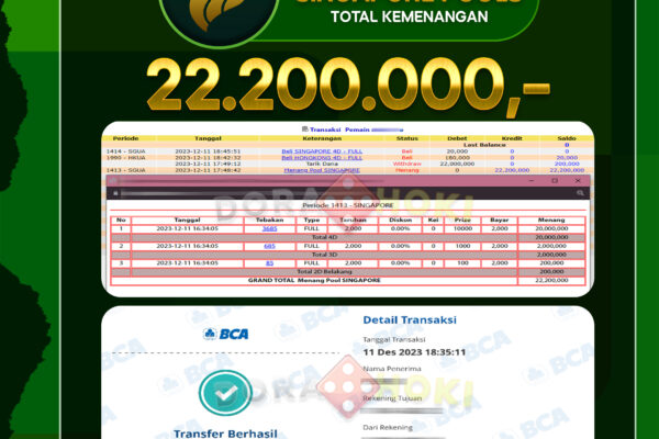 TOGEL SINGAPORE Rp.22.200.000