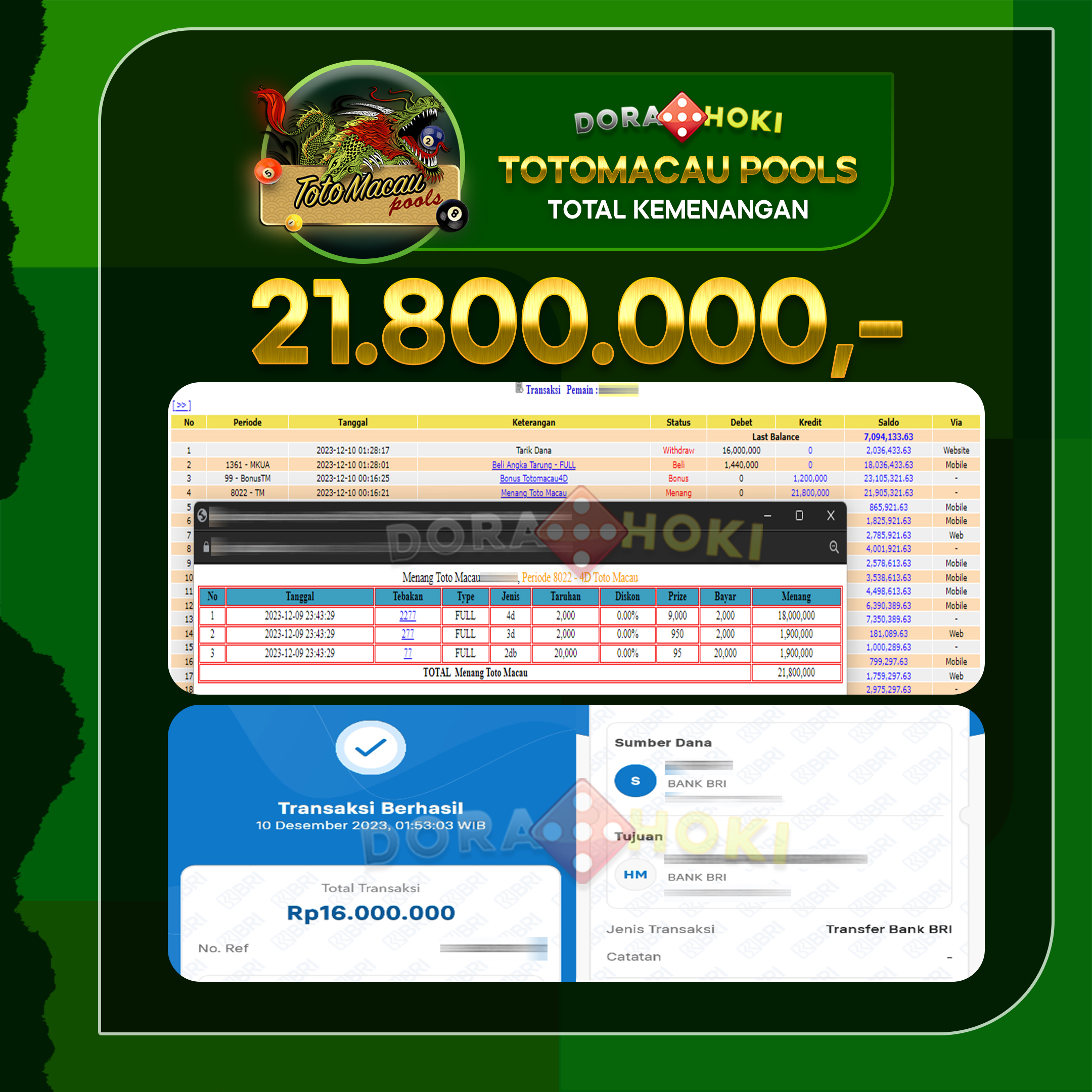 TOGEL TOTOMACAU Rp.21.800.000