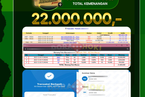 TOGEL TOTOMACAU Rp.22.000.000