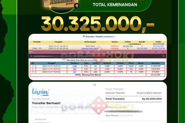 TOGEL TOTOMACAU Rp.30.325.000