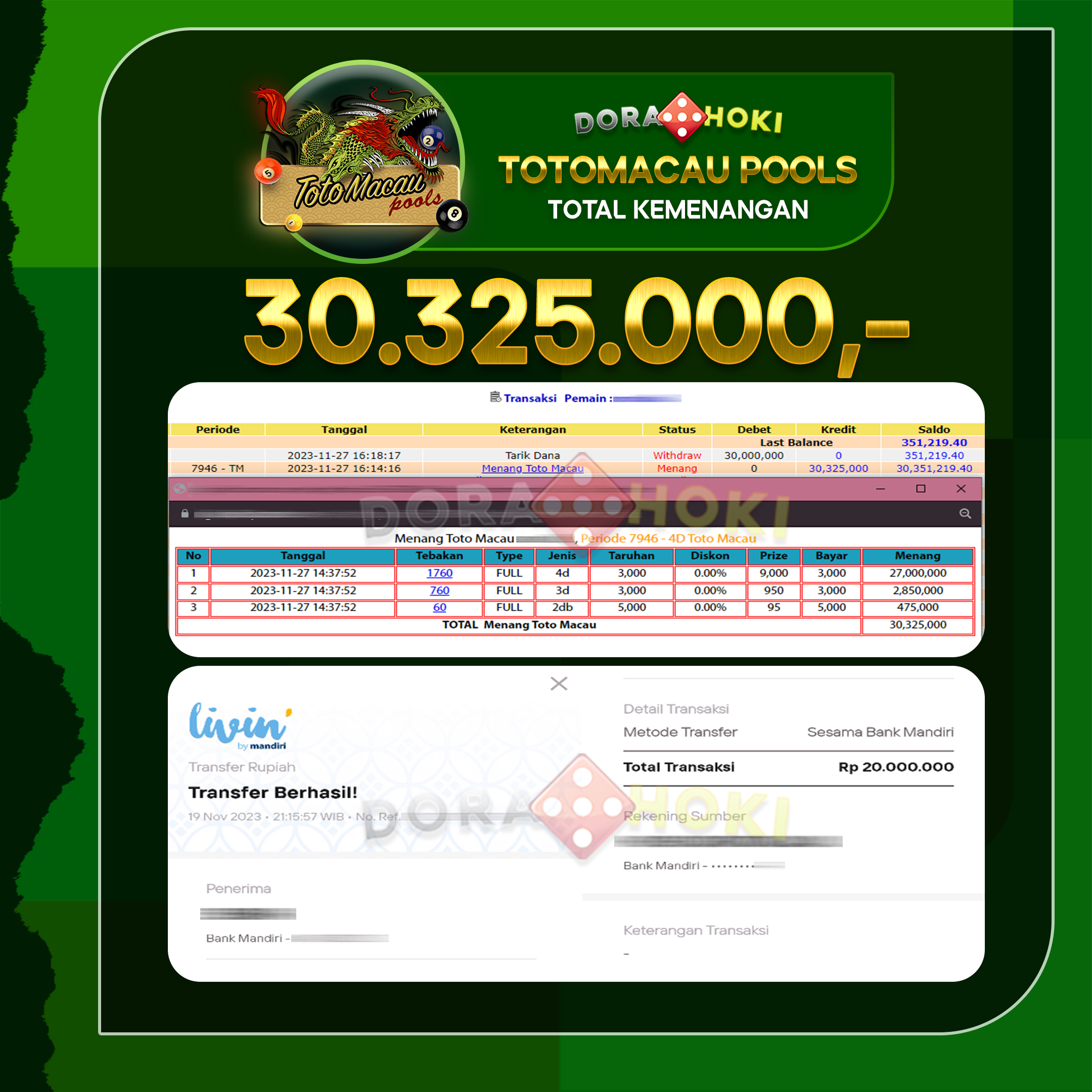 TOGEL TOTOMACAU Rp.30.325.000