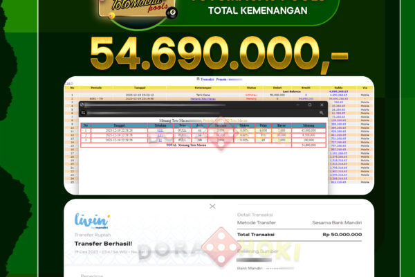 TOGEL TOTOMACAU Rp.54.690.000