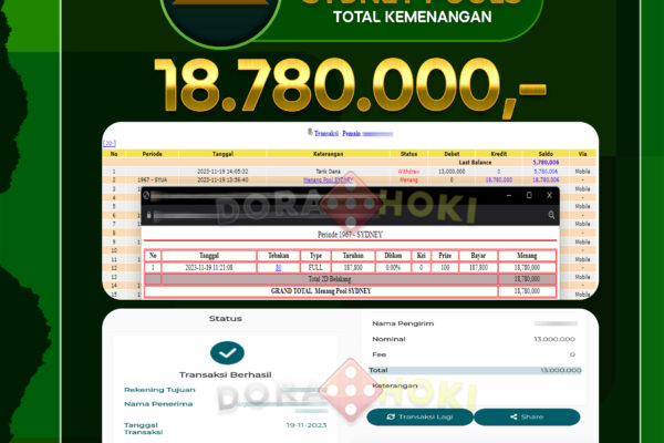 Togel Sydney Rp.18.780.000