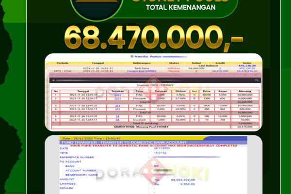 Togel Sydney Rp.68.470.000