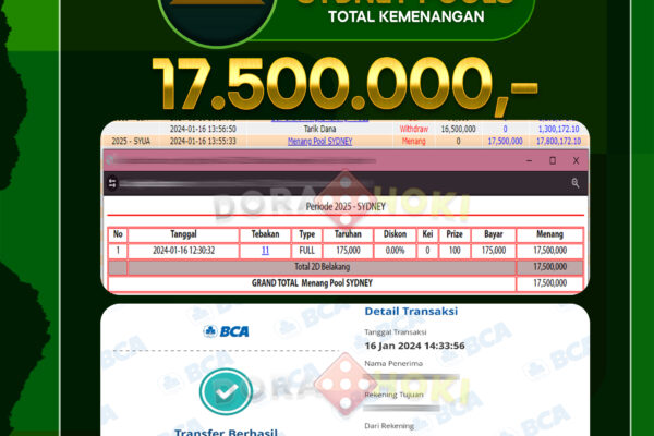 Togel Sydney Rp.17.500.000