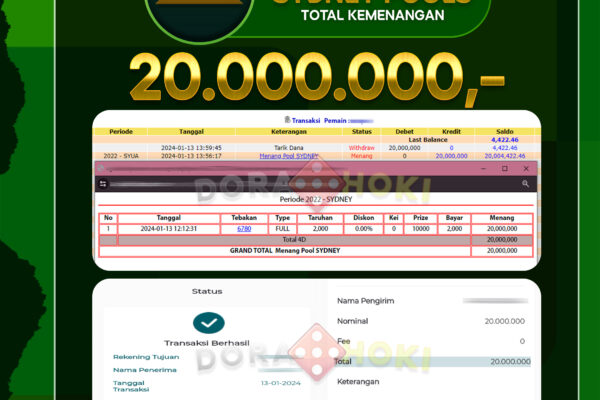 Togel Sydney Rp.20.000.000