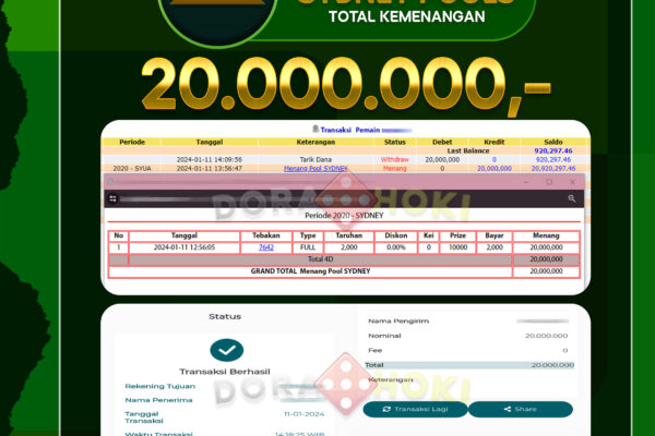 Togel Sydney Rp.20.000.000