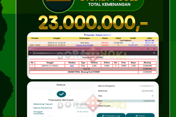 Togel Sydney Rp.23.000.000