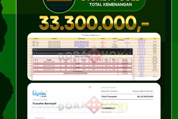 Togel Sydney Rp.33.300.000