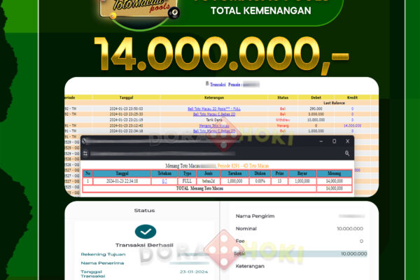 Togel Totomacau 4D Rp.14.000.000