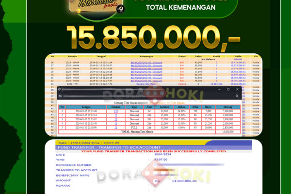 Togel Totomacau 4D Rp.15.850.000