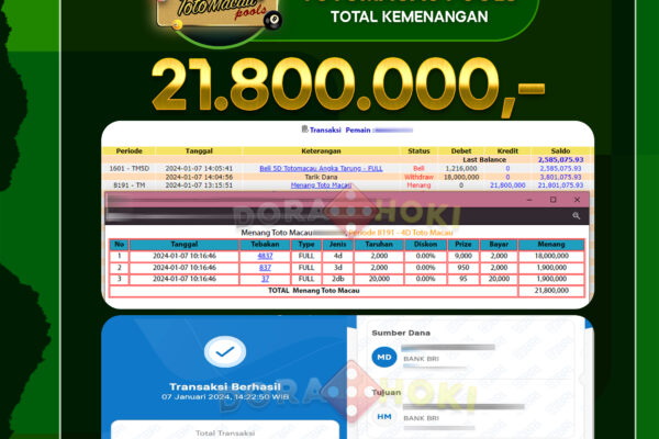 Togel Totomacau 4D Rp.21.800.000