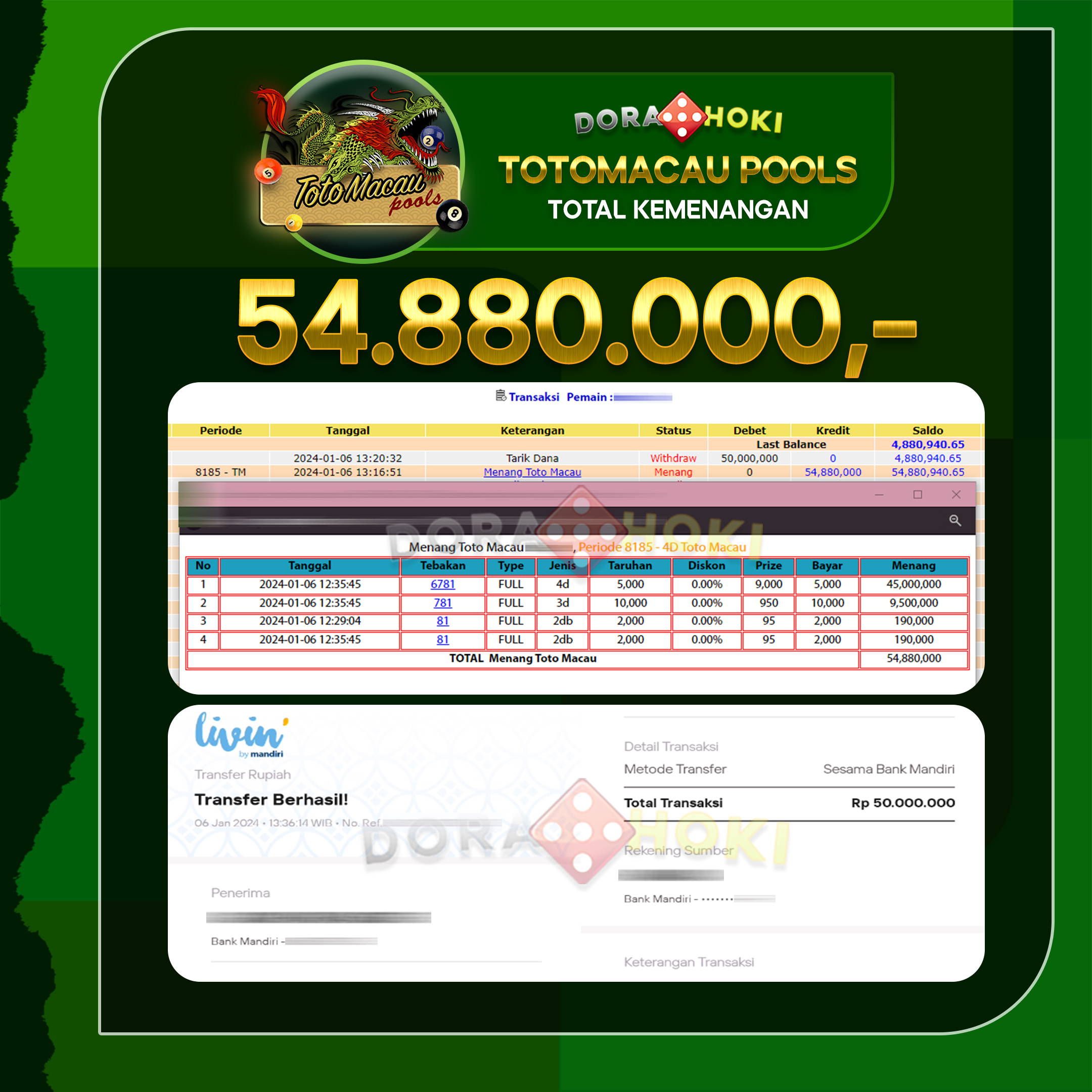 Togel Totomacau 4D Rp.54.880.000