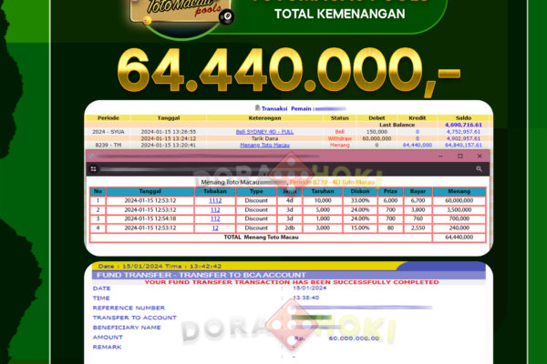 Togel Totomacau 4D Rp.64.440.000