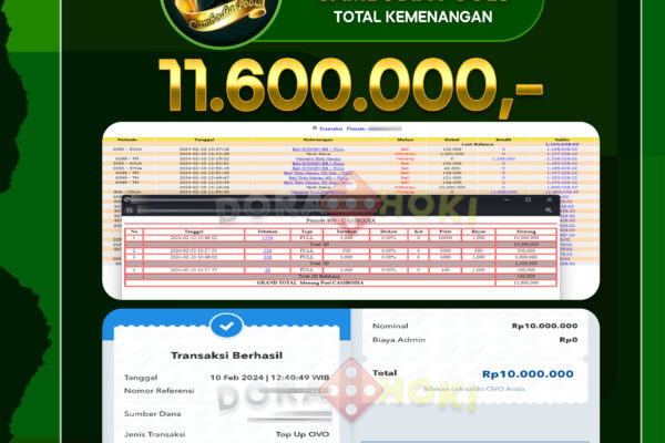 TOGEL CAMBODIA 10.000.000