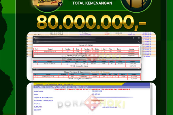 TOGEL JAPAN Dan Toto Macau 80.000.000