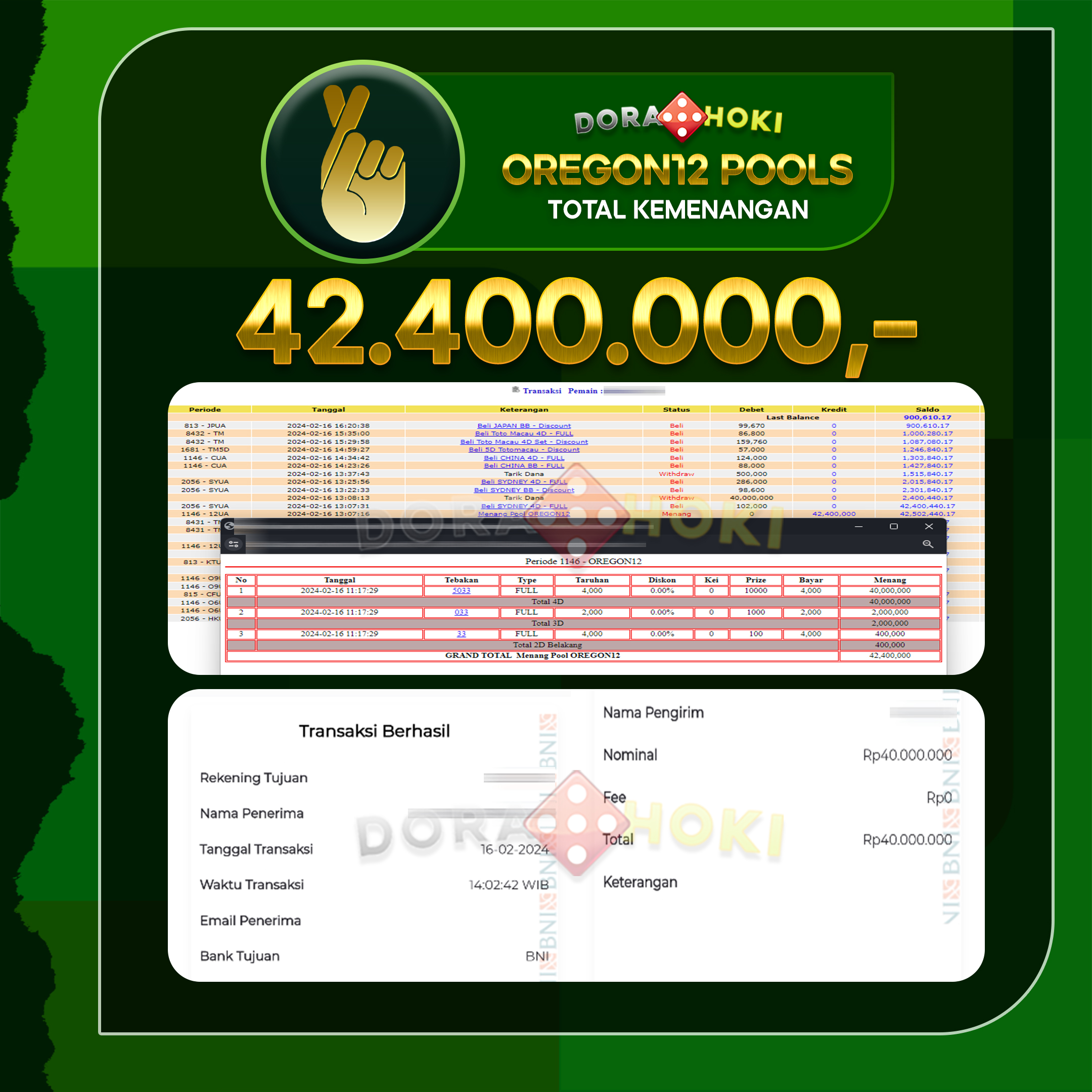 TOGEL OREGON12 42.400.000