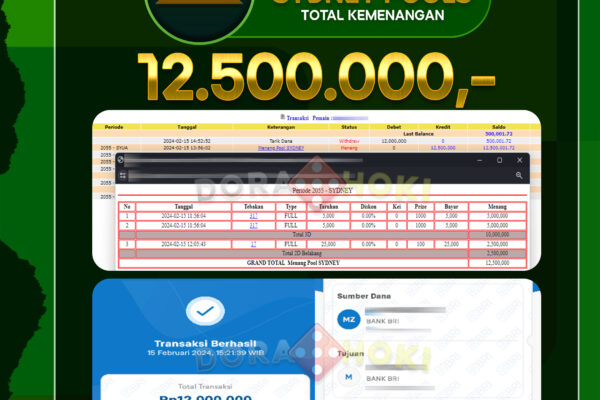 TOGEL SYDNEY 12.000.000