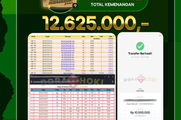 TOGEL Toto Macau 12.625.000