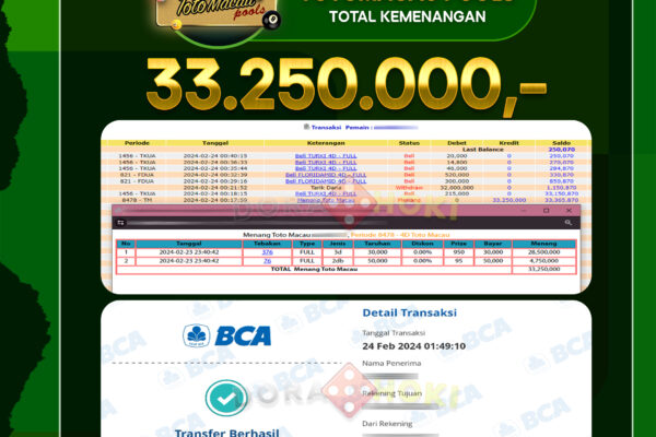 TOGEL Toto Macau 33.250.000