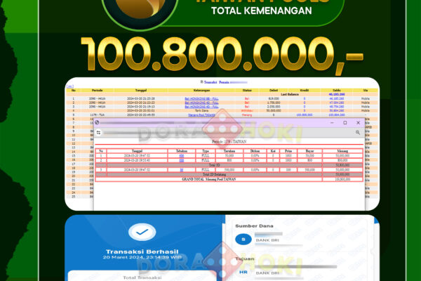 TOGEL TAIWAN 100.800.000