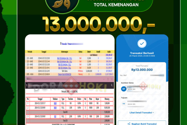 TOGEL HONGKONG 13.000.000