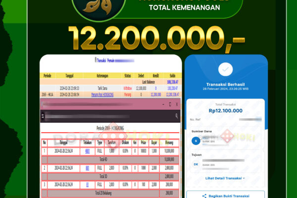 TOGEL HONGKONG 12.200.000