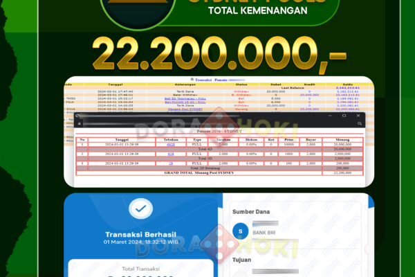 TOGEL SYDNEY 22.200.000