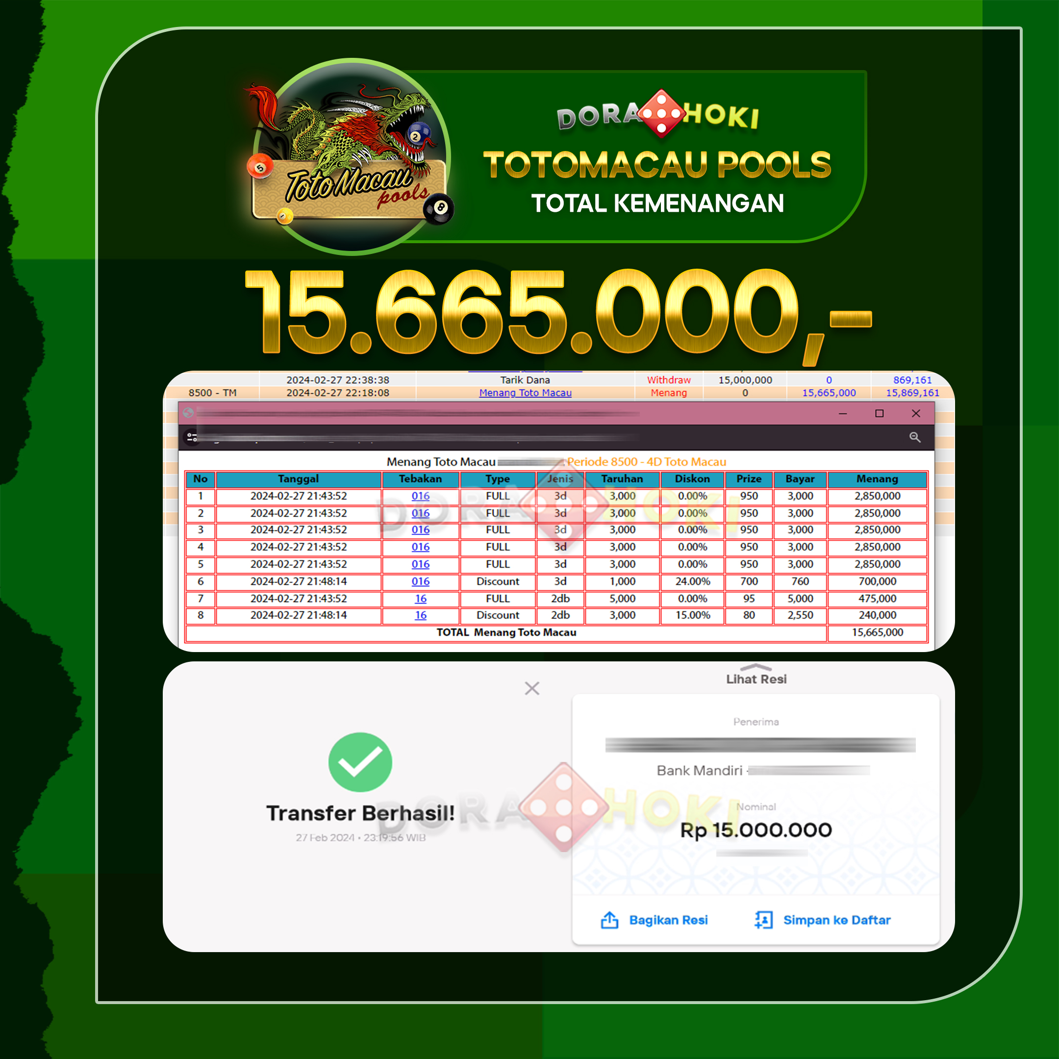 TOGEL Toto Macau 15.665.000