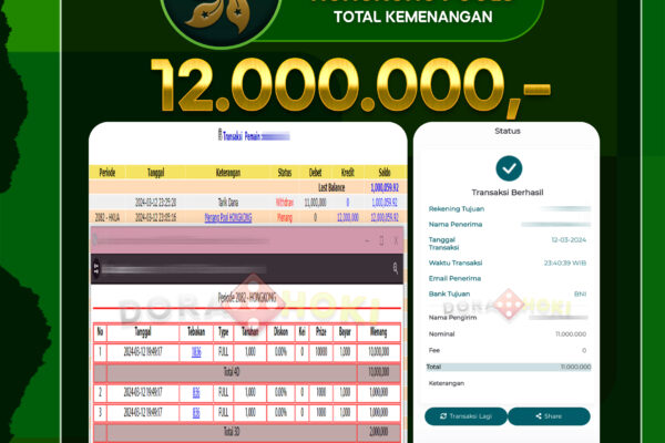 TOGEL HONGKONG 12.000.000