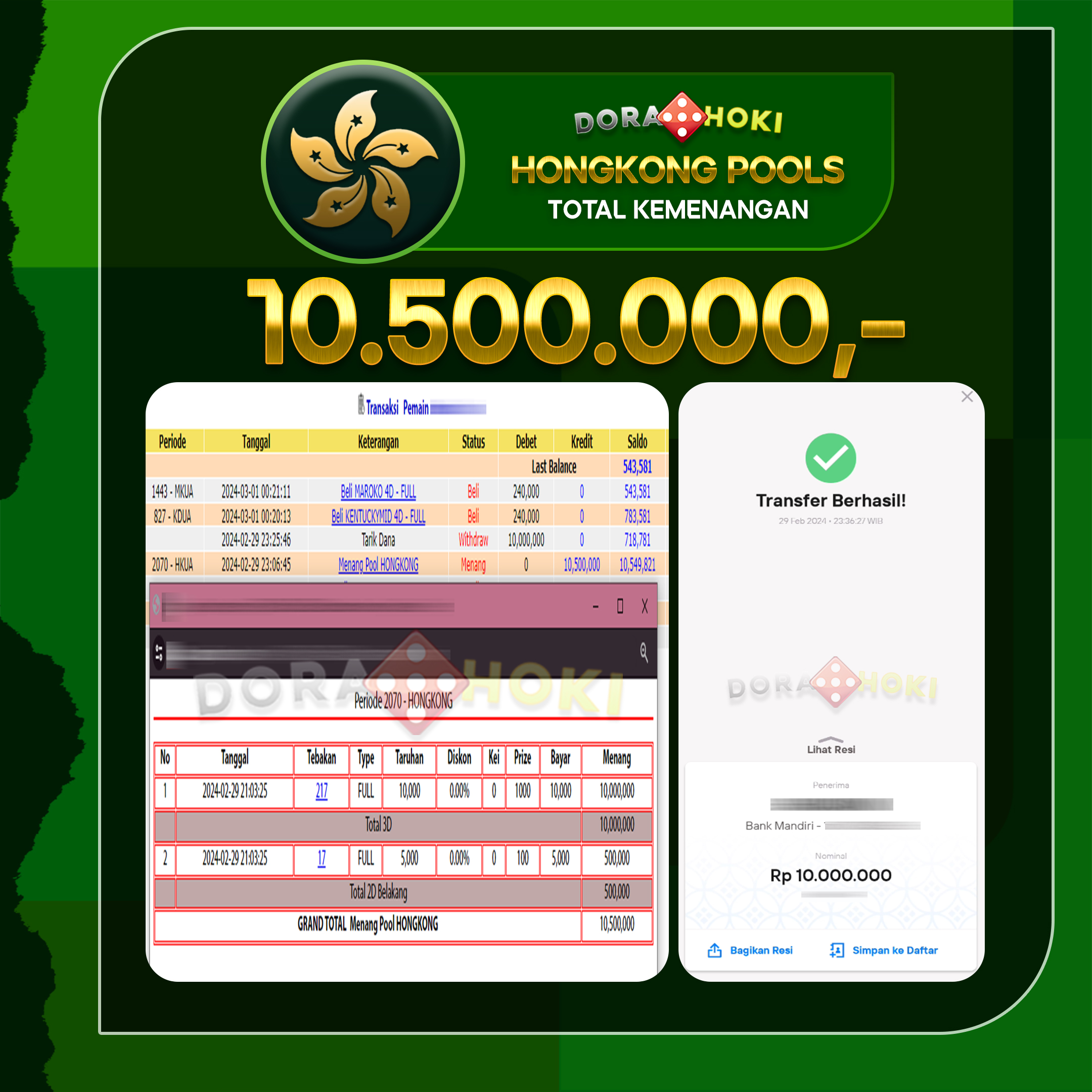 TOGEL HONGKONG 10.000.000