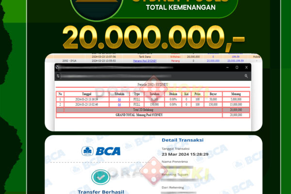 TOGEL SYDNEY 20.000.000