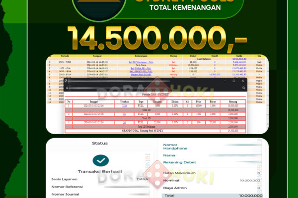 TOGEL SYDNEY 14.500.000