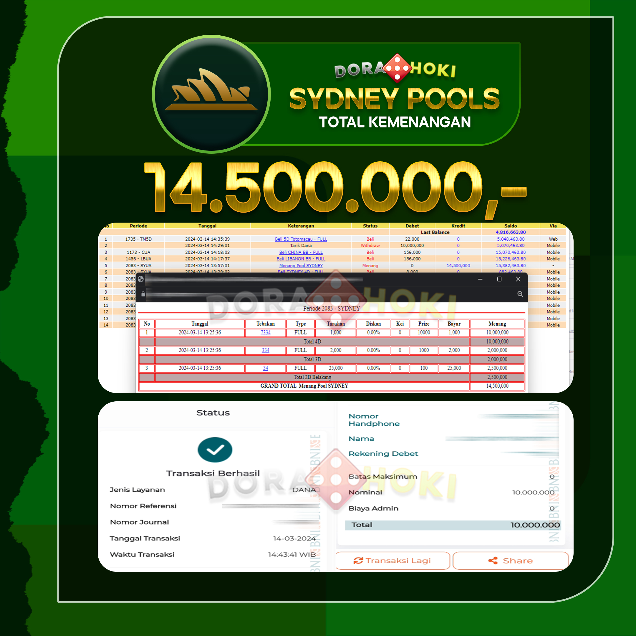 TOGEL SYDNEY 14.500.000