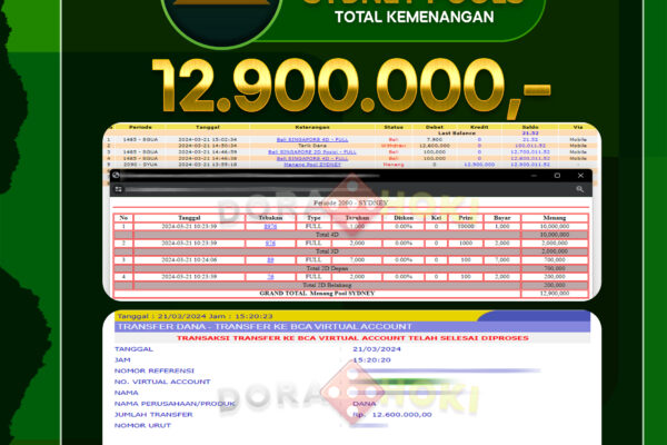 TOGEL SYDNEY 12.900.000