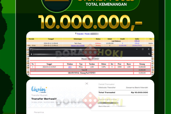 TOGEL SYDNEY 10.000.000