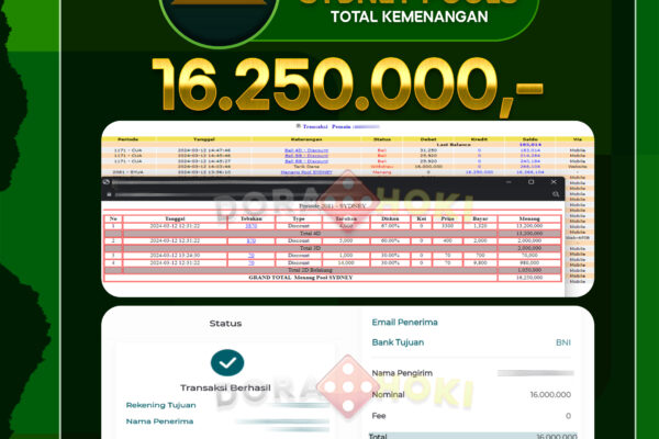 TOGEL SYDNEY 16.250.000