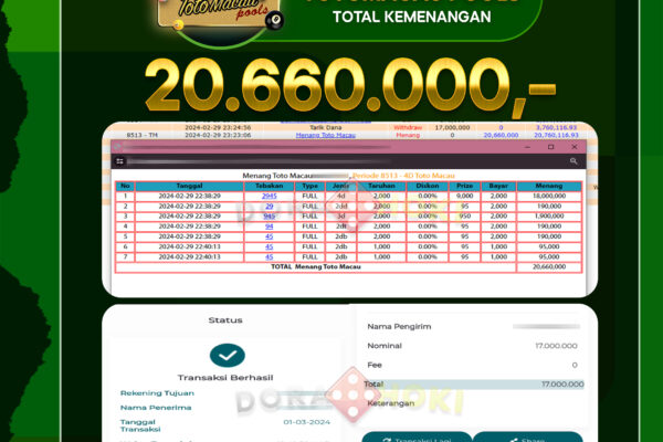 TOGEL Toto Macau 20.660.000