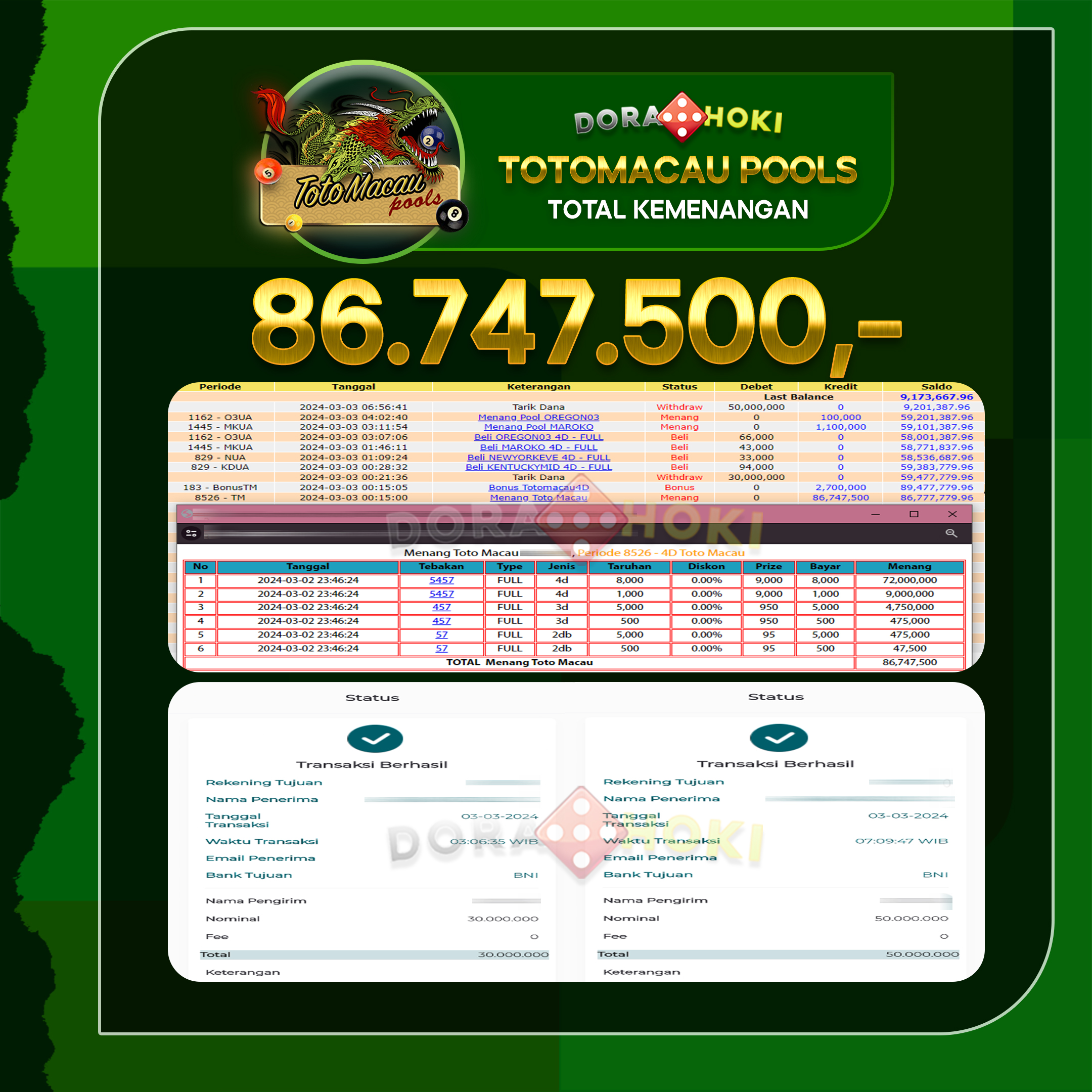 TOGEL Toto Macau 86.747.500