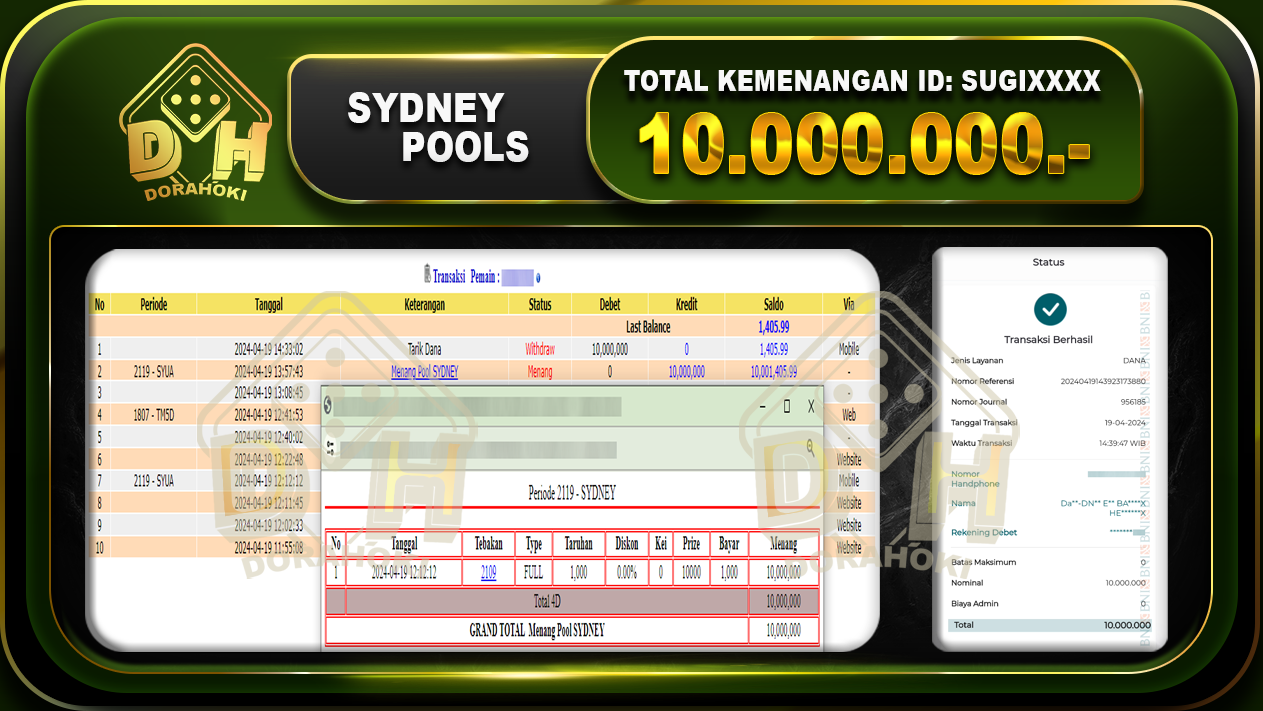 TOGEL SYDNEY 10.000.000